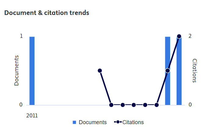 Emelia-Akashah-Patah-Akhir